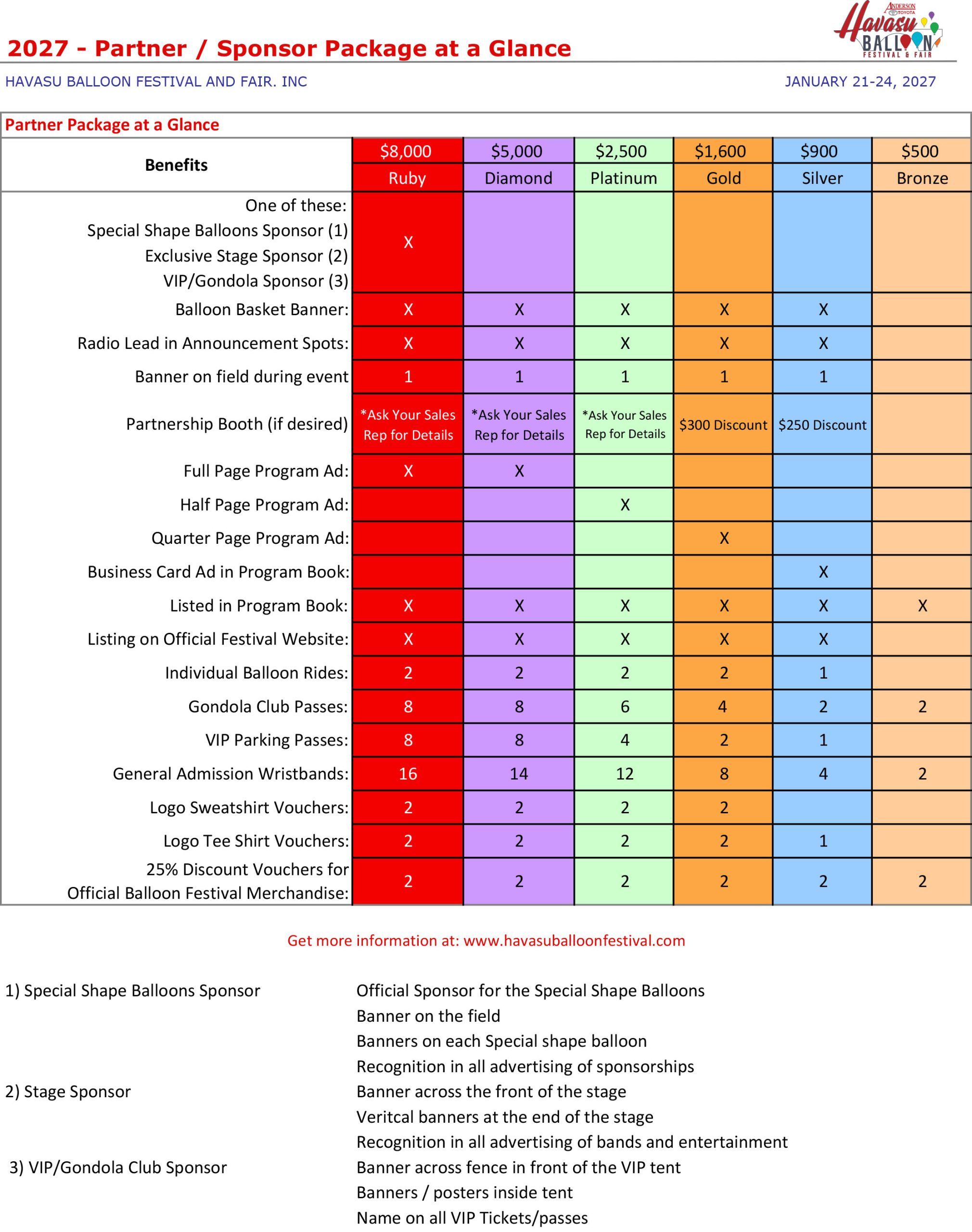 2027-Partnership-At-A-Glance
